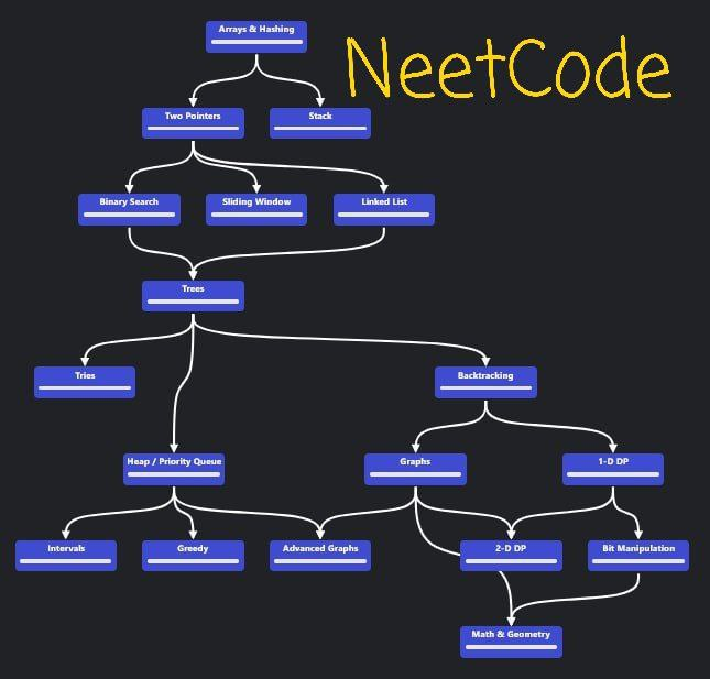Neetcode